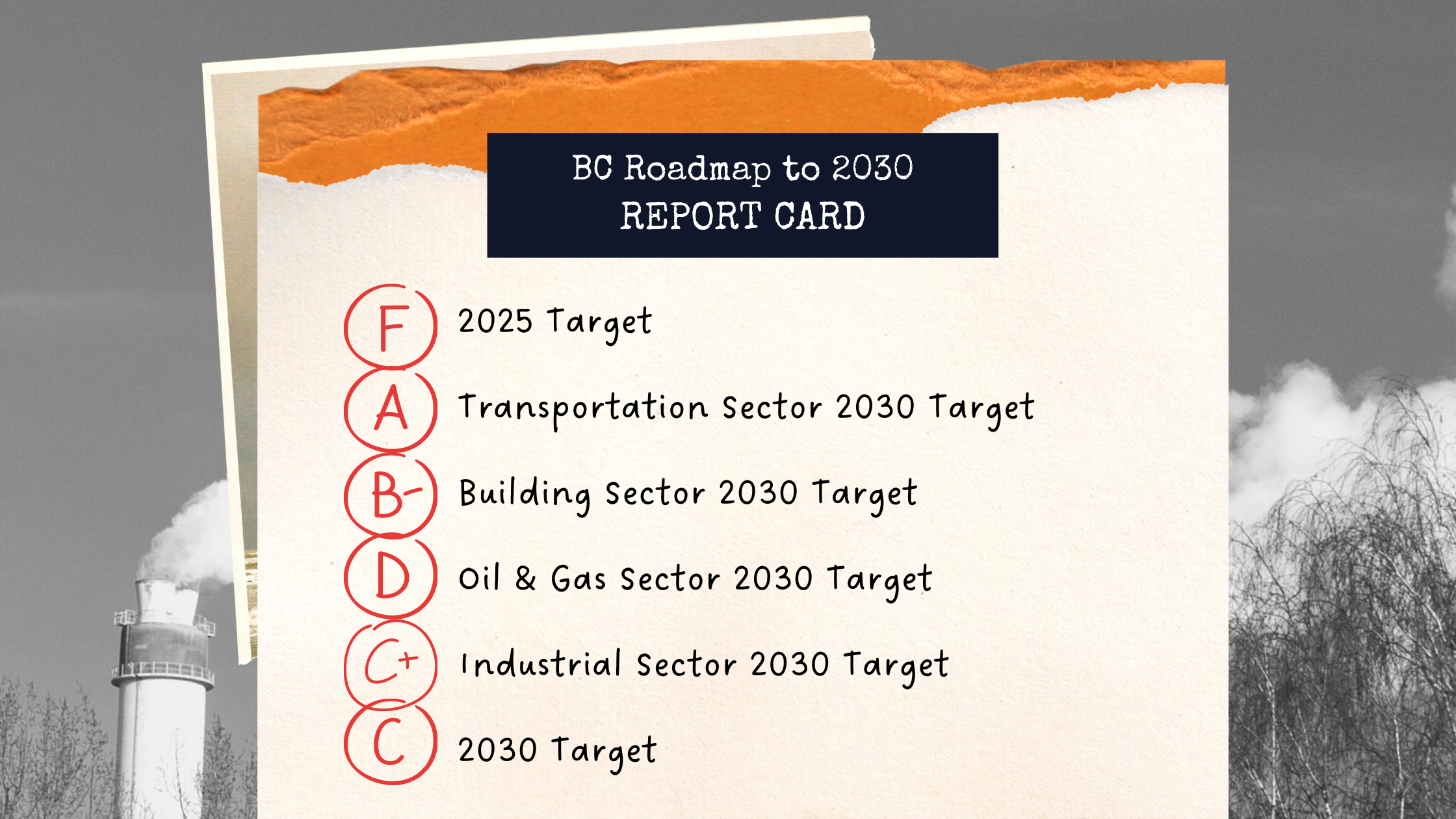 Photo of report card grading BC's Roadmap to 2030 Climate Plan